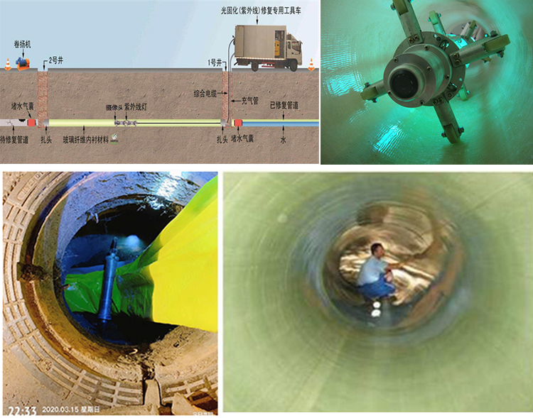 札达UV-CIPP内衬修复