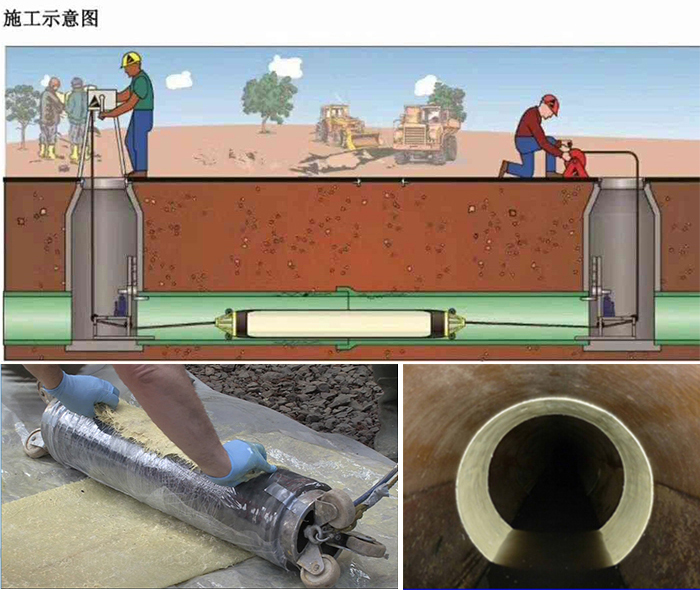 札达管道局部点状修复